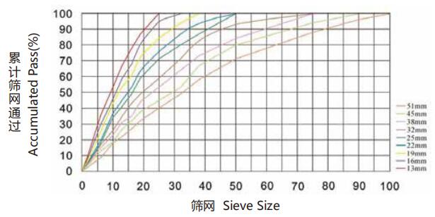 粒度曲線圖